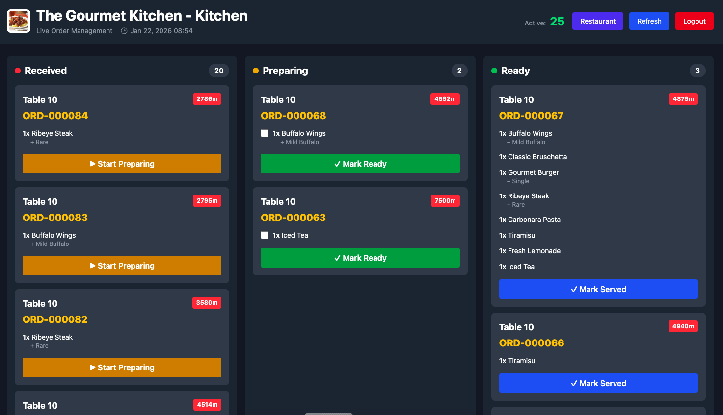 Kitchen Dashboard